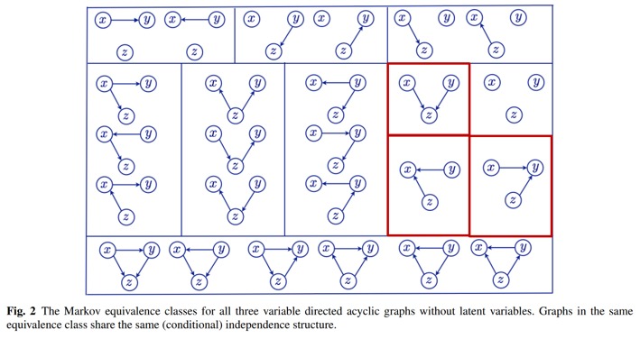 Markov Equivalence Class 02