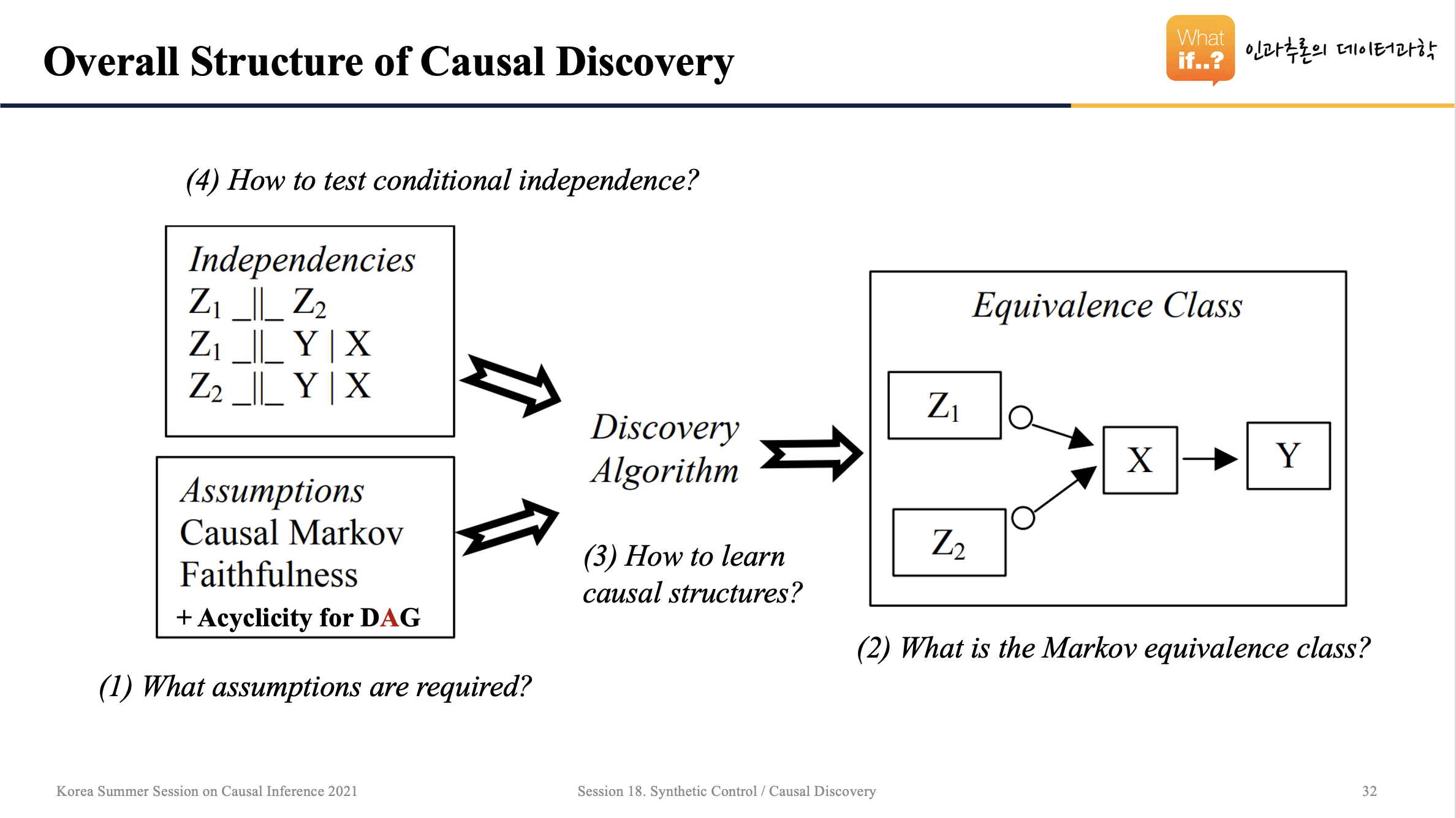 overall_structure_of_causal_discovery