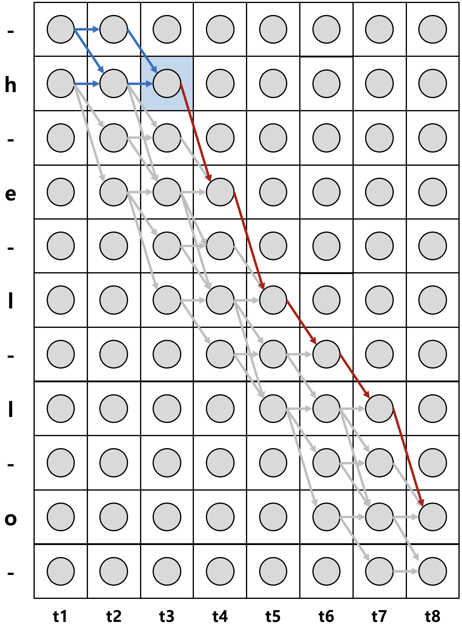 (Speech Recognition) Connectionist Temporal Classification 리뷰 및 설명 ...
